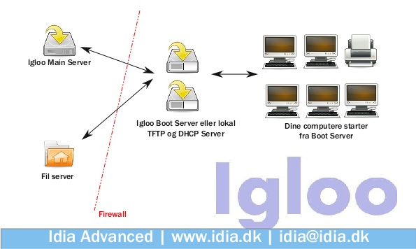 Idia Igloo Overview